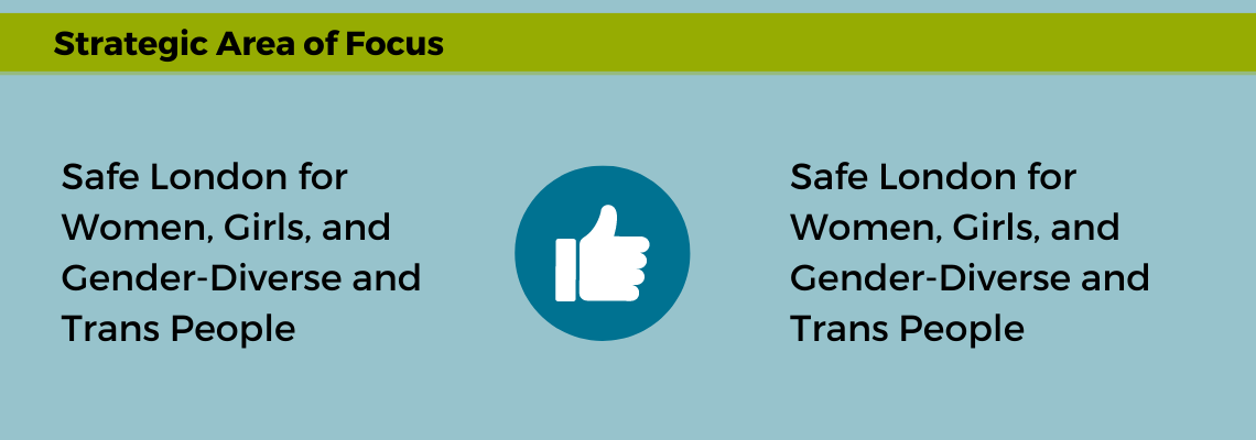 Advocacy from Anova and the London Abused Women’s Centre helped to safeguard “Safe London for Women, Girls, and Gender-Diverse and Trans People” as an area of strategic focus.